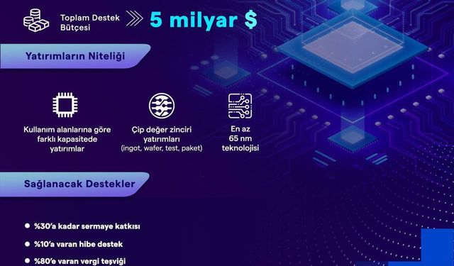 Bakan Kacır, HIT-30 Yüksek Teknoloji Yatırım Programı'nın detaylarını paylaştı: